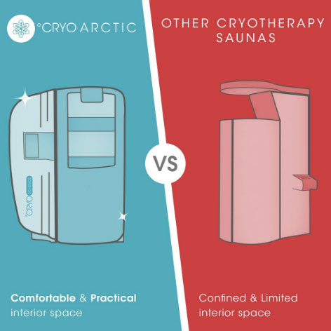 Cryo Artic vs Other Cryotherapy Saunas